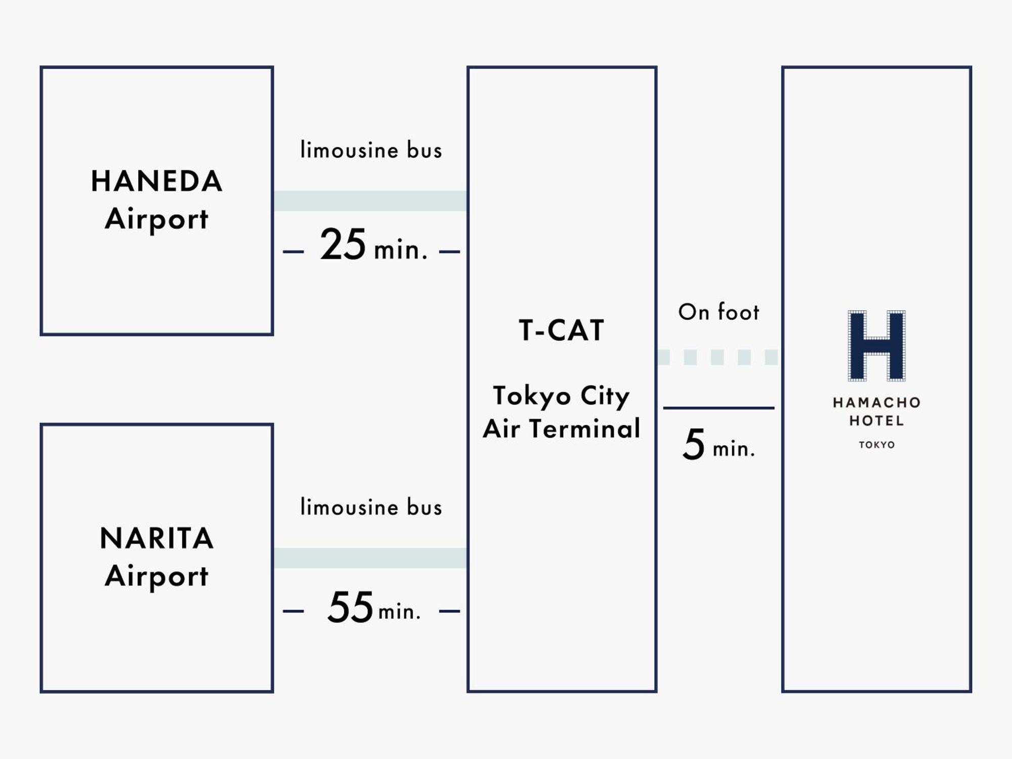 Hamacho Hotel Tokyo Exterior photo